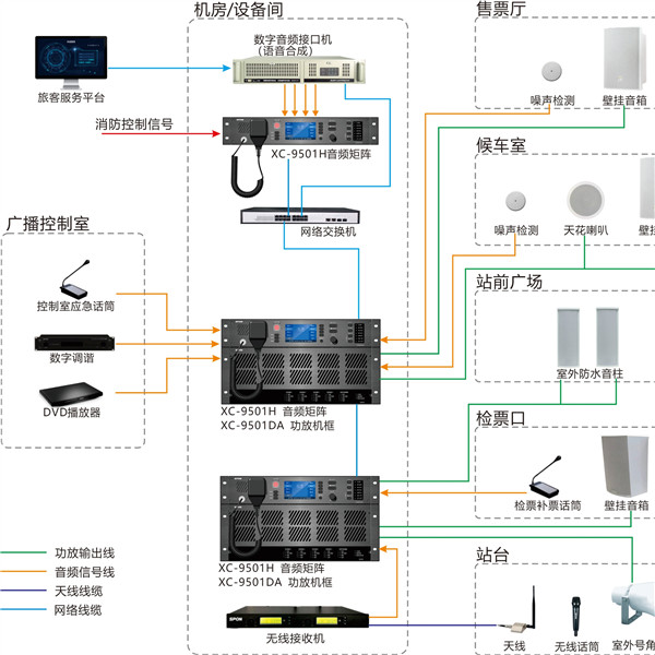 公共广播系统