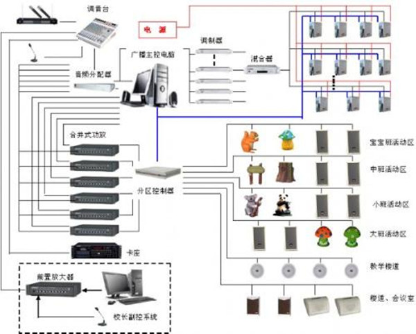 应急广播系统