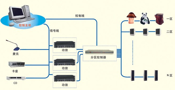 公共广播系统