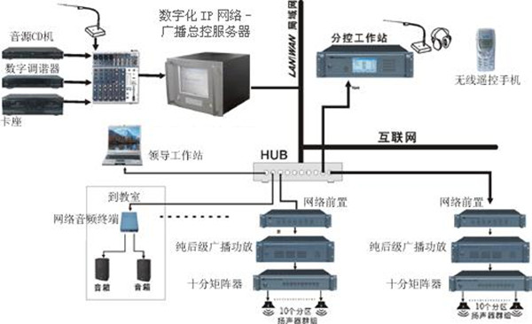 公共广播系统