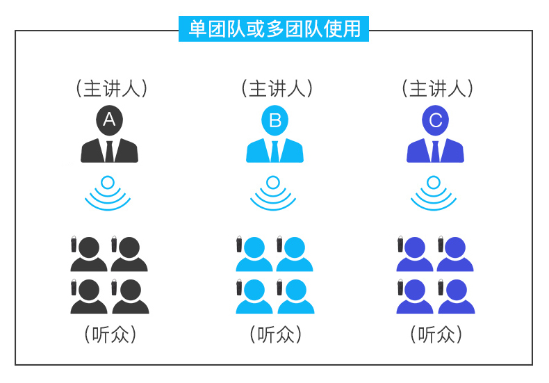 鹰米讲解器使用场景