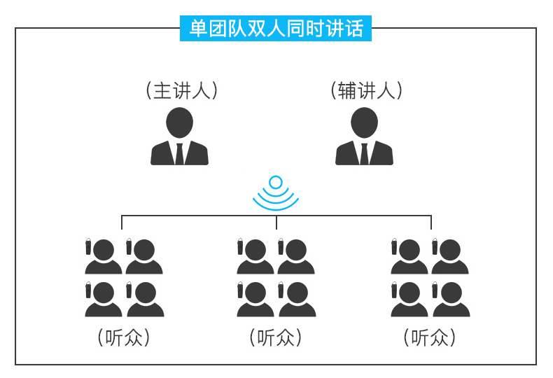 鹰米讲解器多团队使用场景