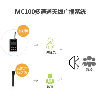 多通道无线广播系统MC100